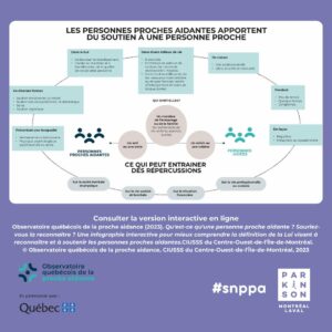 tableau Observatoire québécois de la proche aidance